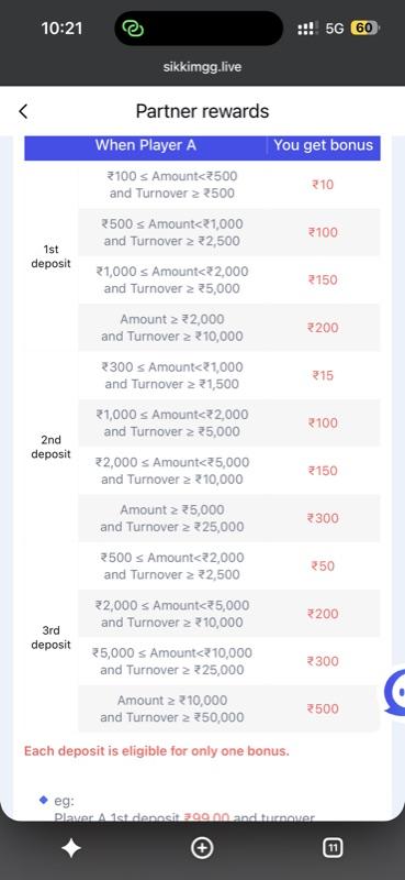 Sikkim Game partner rewards table showing deposit and turnover based bonus tiers